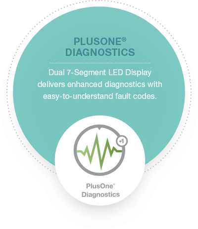 PlusOne Diagnostics