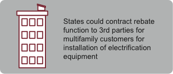 States could contract rebate function to 3rd parties for multifamily customers for installation of electrification equipment