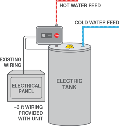 Get More Hot Water With The Rheem Water Heater Booster Rheem Manufacturing Company Rheem Manufacturing Company