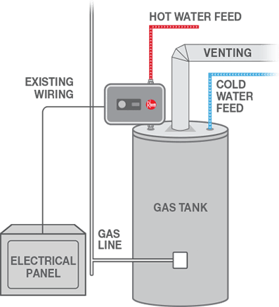Gas Hot Water Heater Wiring Diagram from rmc-cdn.s3.amazonaws.com