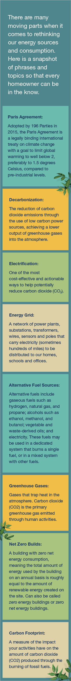 Decarbonization: The Movement and What It Means for Your Home - Air ...