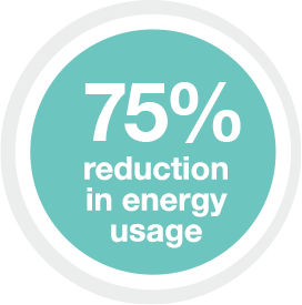 reduction energy