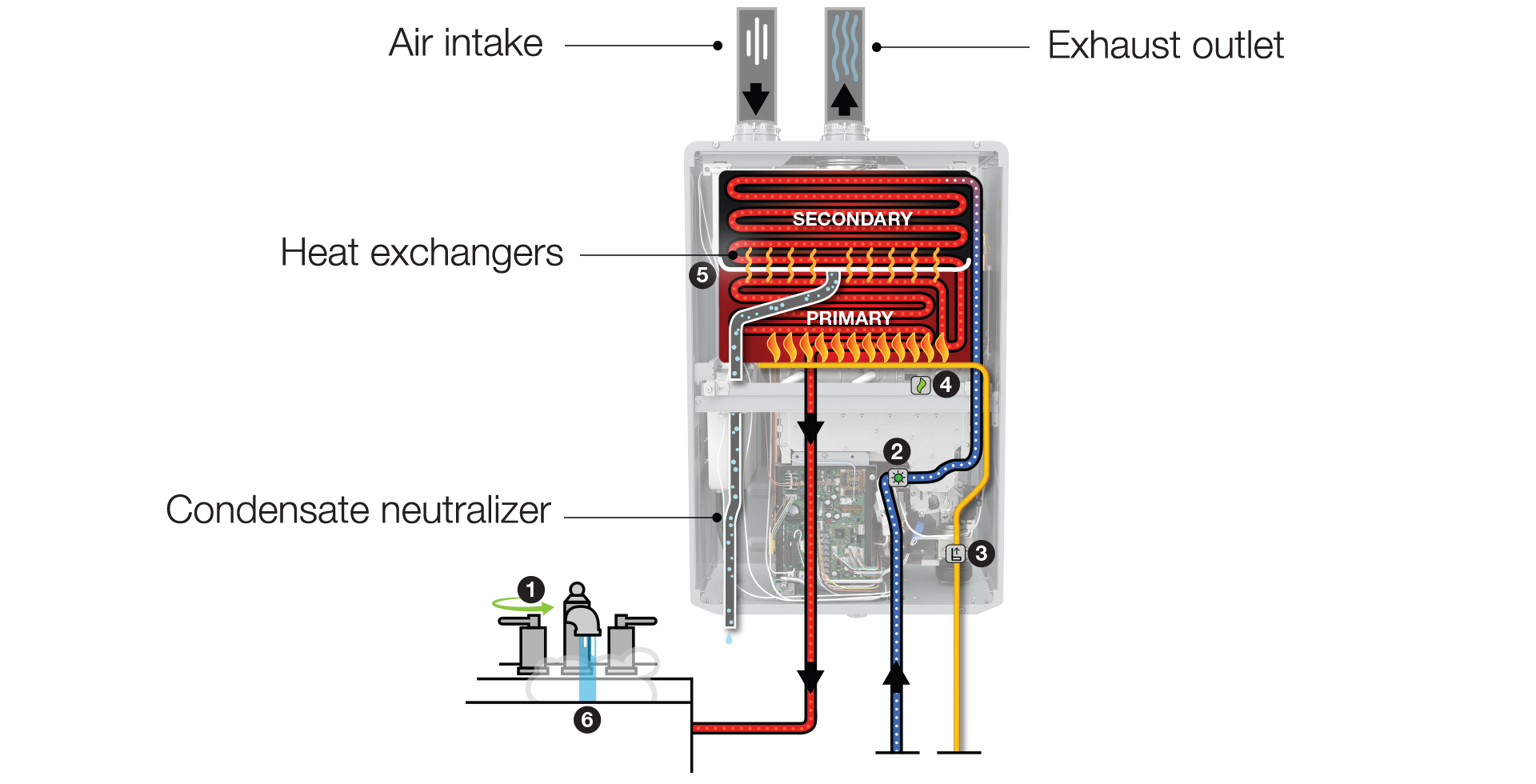 condensing tankless water heater