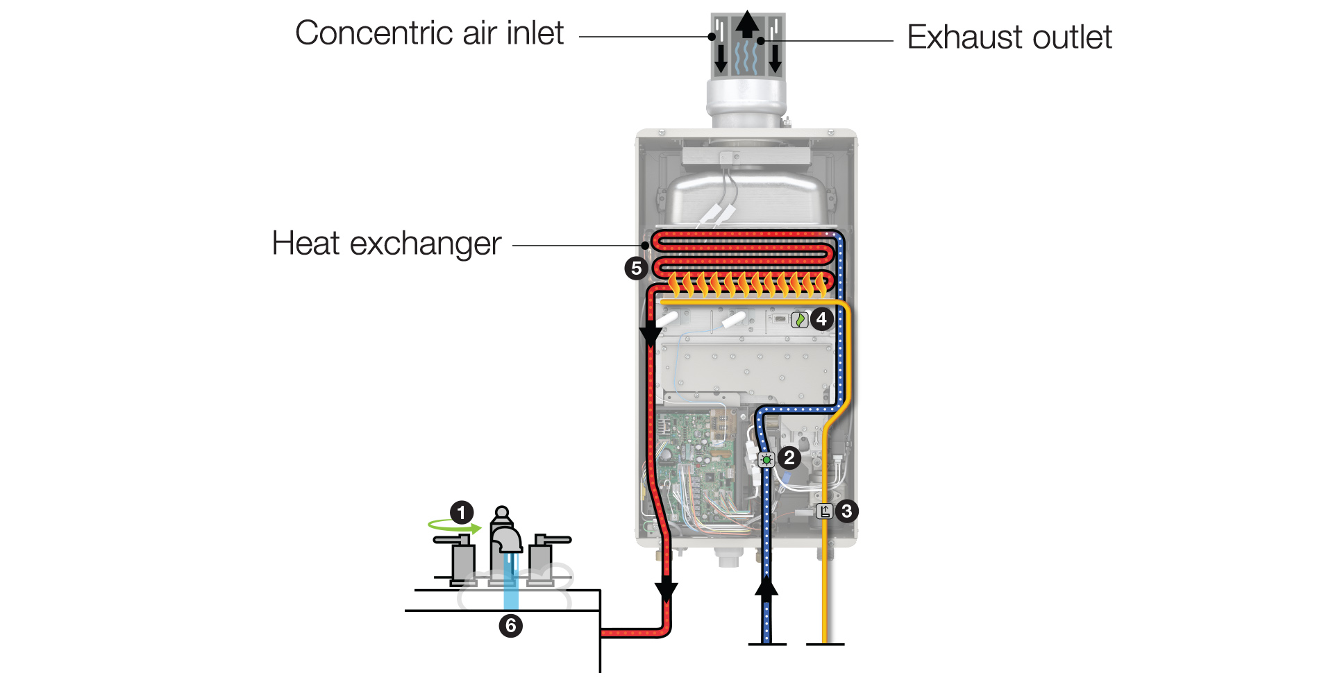 non condensing tankless water heater