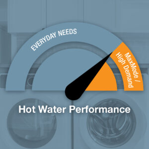 Hot water performance meter