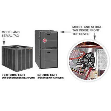 Example picture on how to find your Rheem split-system model and serial number.